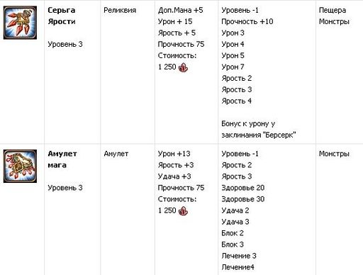 Небеса - Гайд по прохождению  монстров 3-4 уровня.