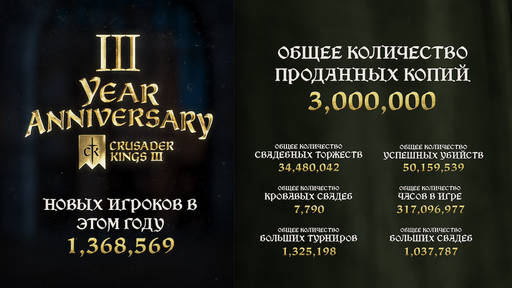 Crusader Kings 3 - Продажи Crusader Kings III достигли отметки в 3 миллиона копий